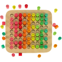 Vzdělávací sada násobení do 100 kulatá